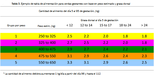 table3