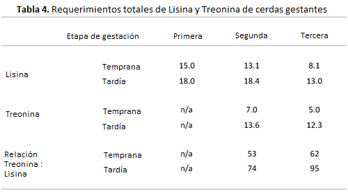 table4