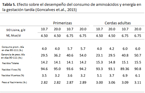 table5