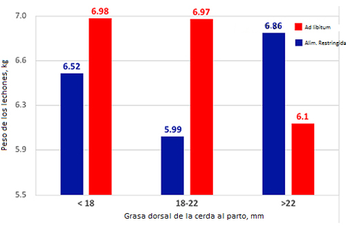 figure3