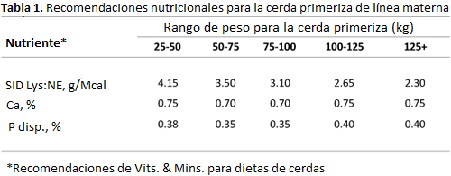 table1